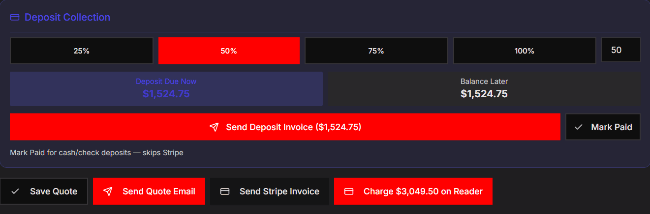 Deposit collection with preset percentages, deposit due now against balance later, send deposit invoice, mark paid for cash or cheque, and buttons to save the quote, email it, send a card invoice or charge in person